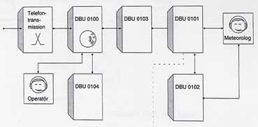 DBU 0104